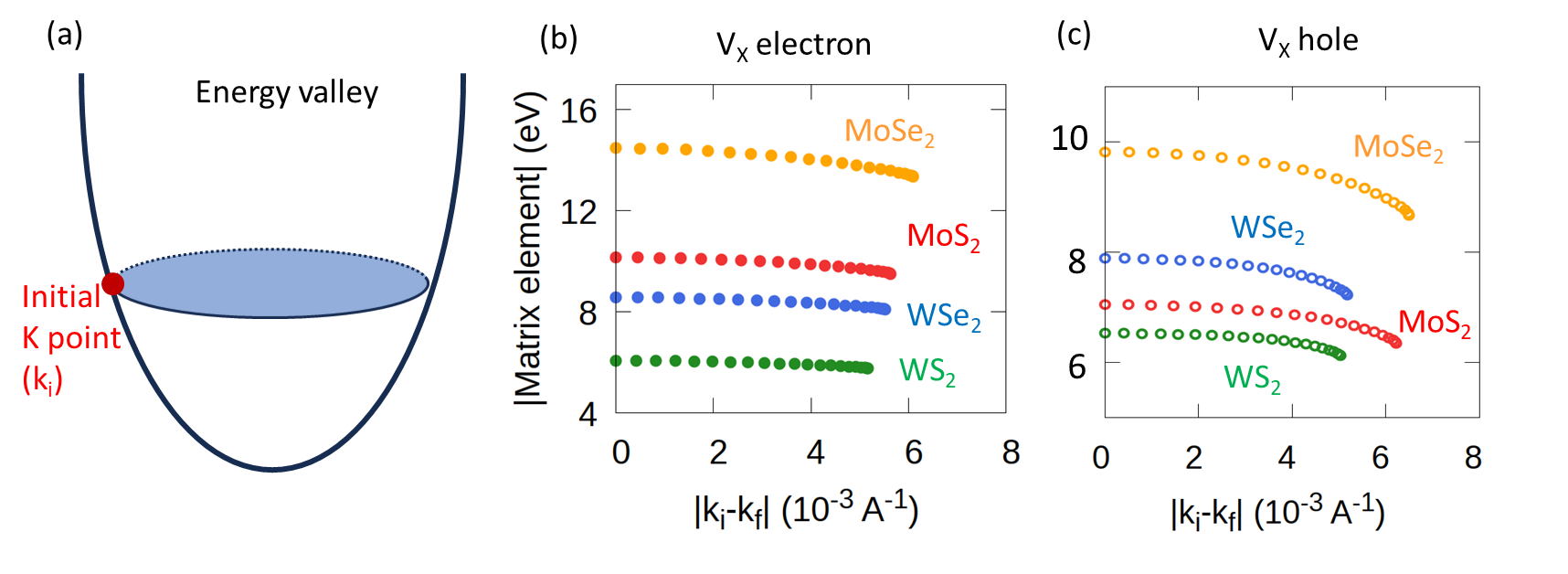 fig3